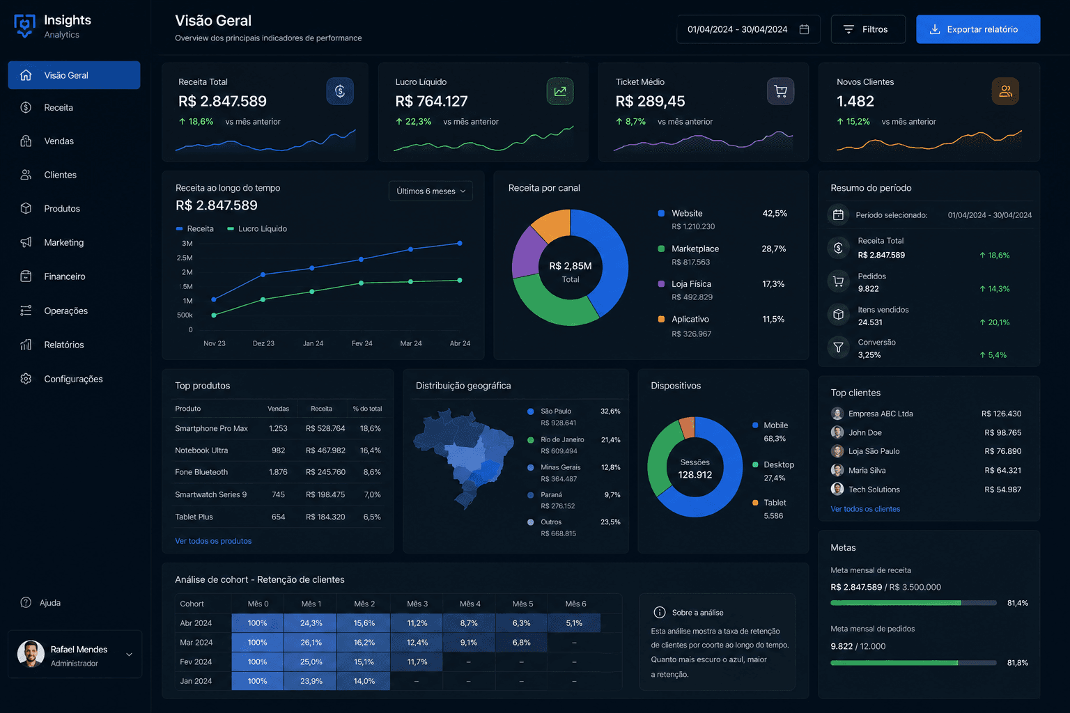Insights Analytics — dashboard
